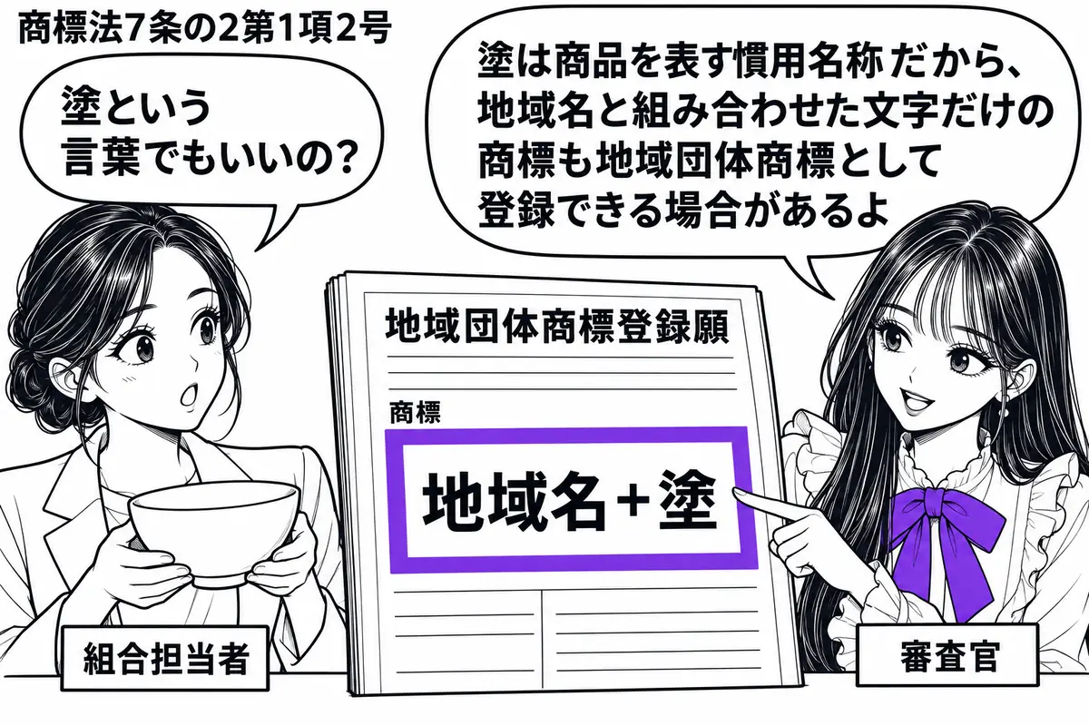 先生が審査官役（札「審査官」）で右の窓口に立つ。左に漆器の椀を持つ女性（札「組合担当者」）。中央に「地域団体商標登録願」を広げ、商標欄の「地域名＋塗」をヴァイオレットの枠で囲む。先生は椀と商標欄を見比べながら指を添える。先生の吹き出し「塗は