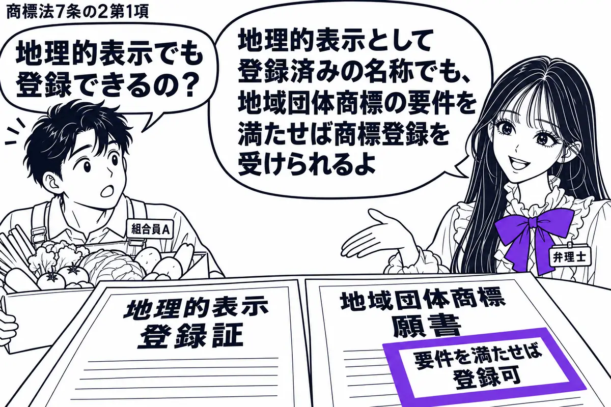 先生が弁理士役（札「弁理士」）で机の右側。左に農産物の箱を抱えた組合員（札「組合員Ａ」）、机には地理的表示の登録証と地域団体商標の願書が並ぶ。願書の「要件を満たせば登録可」の付箋をヴァイオレットの枠で囲む。先生の吹き出し「地理的表示として登