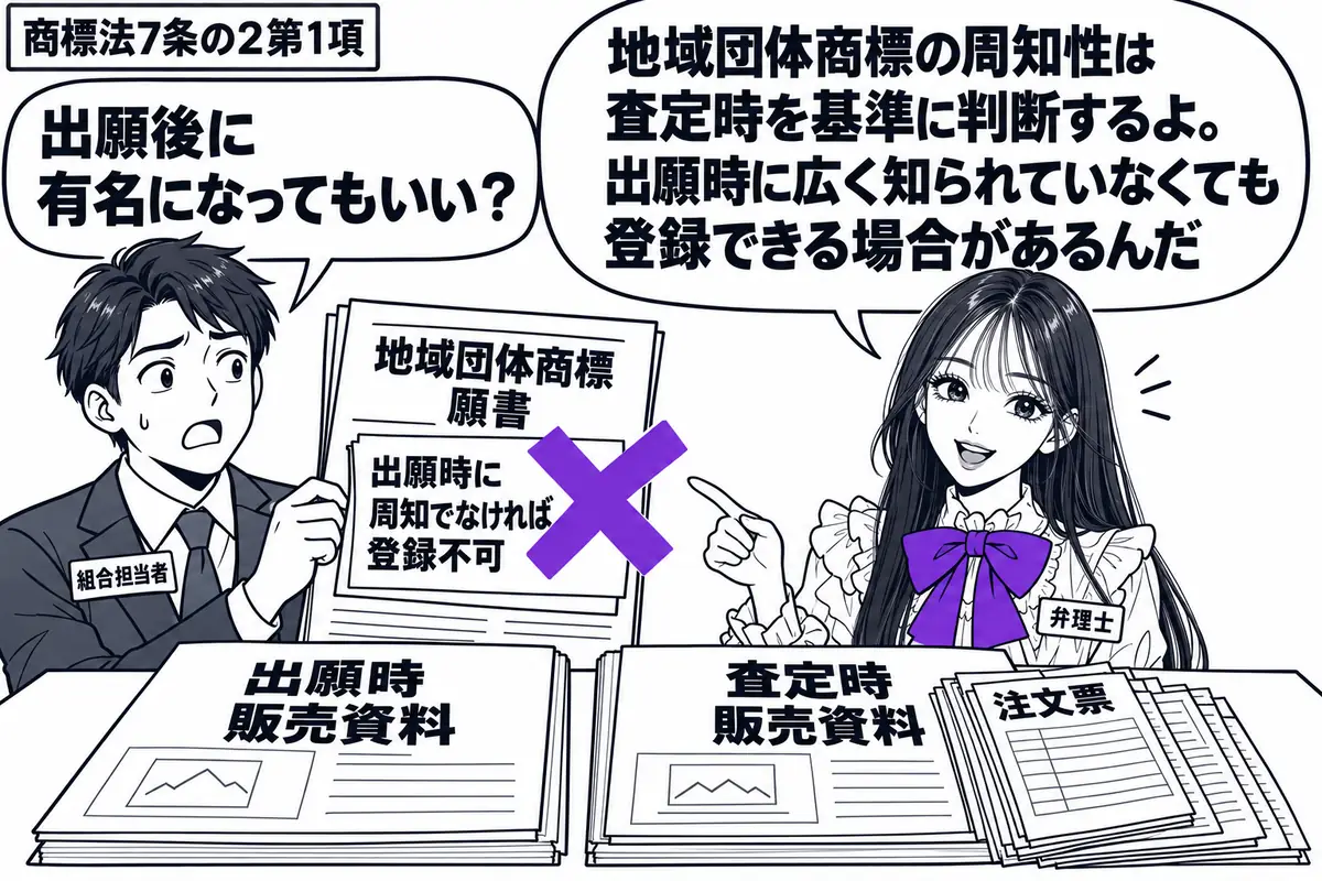 先生が弁理士役（札「弁理士」）で右の机に立つ。左に地域団体商標の願書を持つ男性（札「組合担当者」）。机には出願時と査定時の販売資料を並べ、後者には多くの注文票を重ねる。願書の付箋「出願時に周知でなければ登録不可」にヴァイオレットの×印。先生