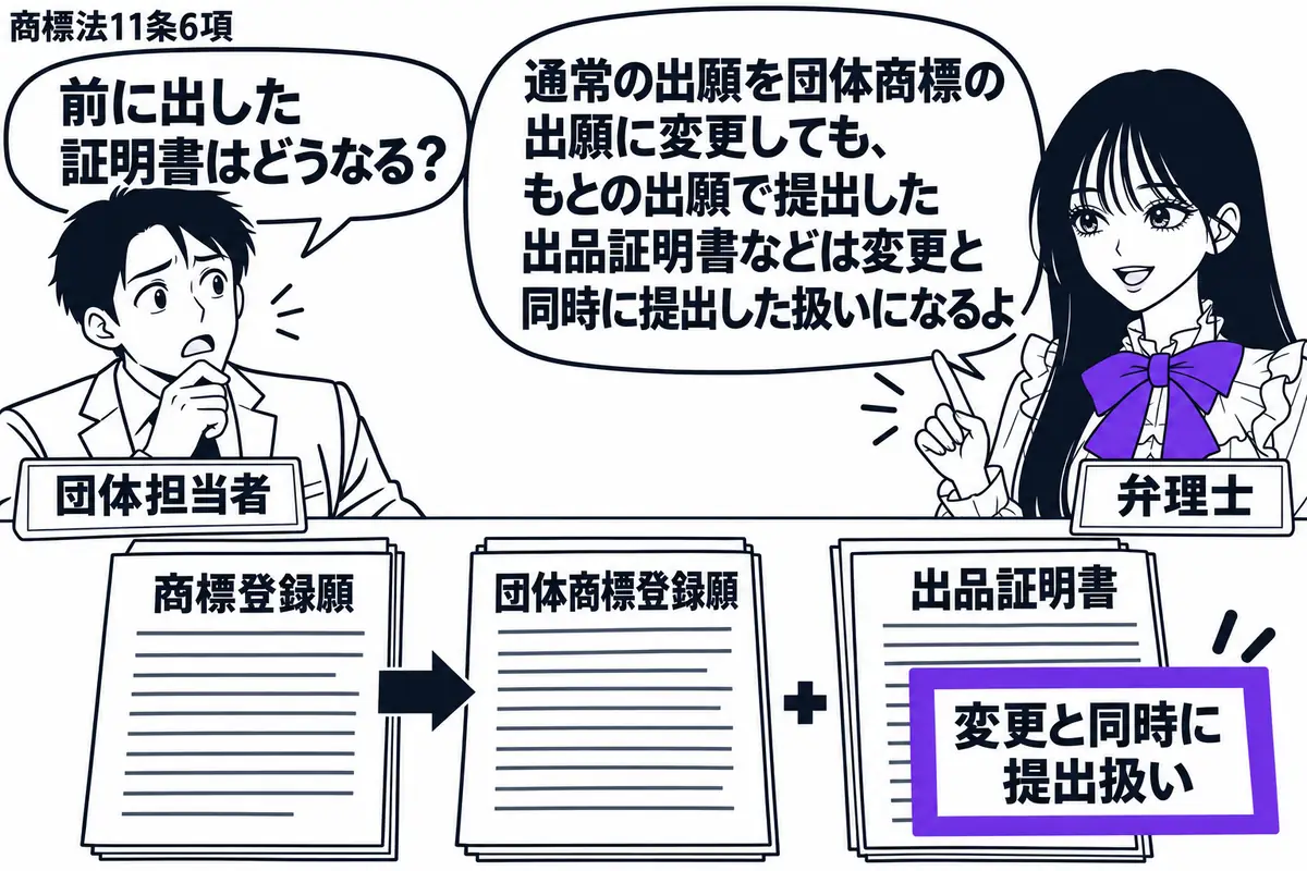 先生が弁理士役（札「弁理士」）で右の机に立つ。左の男性（札「団体担当者」）が通常の商標登録願を置き、中央には変更後の「団体商標登録願」。もとの出願の「出品証明書」をその横に添え、付箋「変更と同時に提出扱い」をヴァイオレットの枠で囲む。先生の