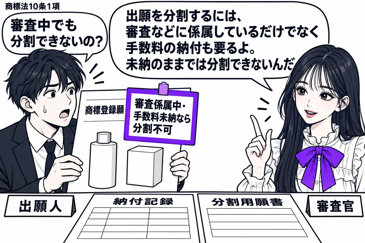 先生が審査官役（札「審査官」）で右の窓口に立つ。左に二つの商品を描いた商標登録願を持つ男性（札「出願人」）。机には空欄の納付記録と分割用の願書を置く。もとの願書の付箋「審査係属中・手数料未納なら分割不可」をヴァイオレットの枠で囲む。先生の吹