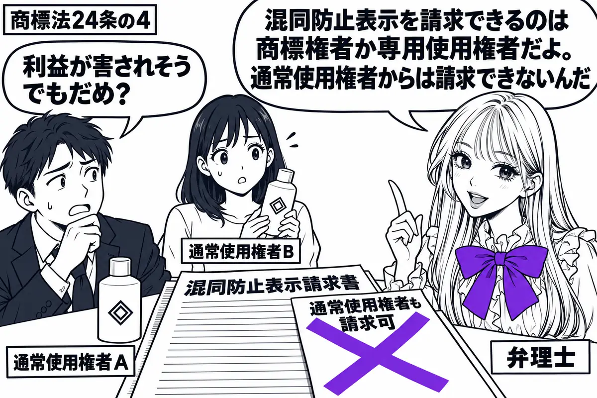 先生が弁理士役(札「弁理士」)で右側。左に困り顔の男性(札「通常使用権者A」)、奥に同じ印の付いた類似商品を持つ女性(札「通常使用権者B」)。机の「混同防止表示請求書」に付けた「通常使用権者も請求可」の付箋に大きなヴァイオレットの×印。先生