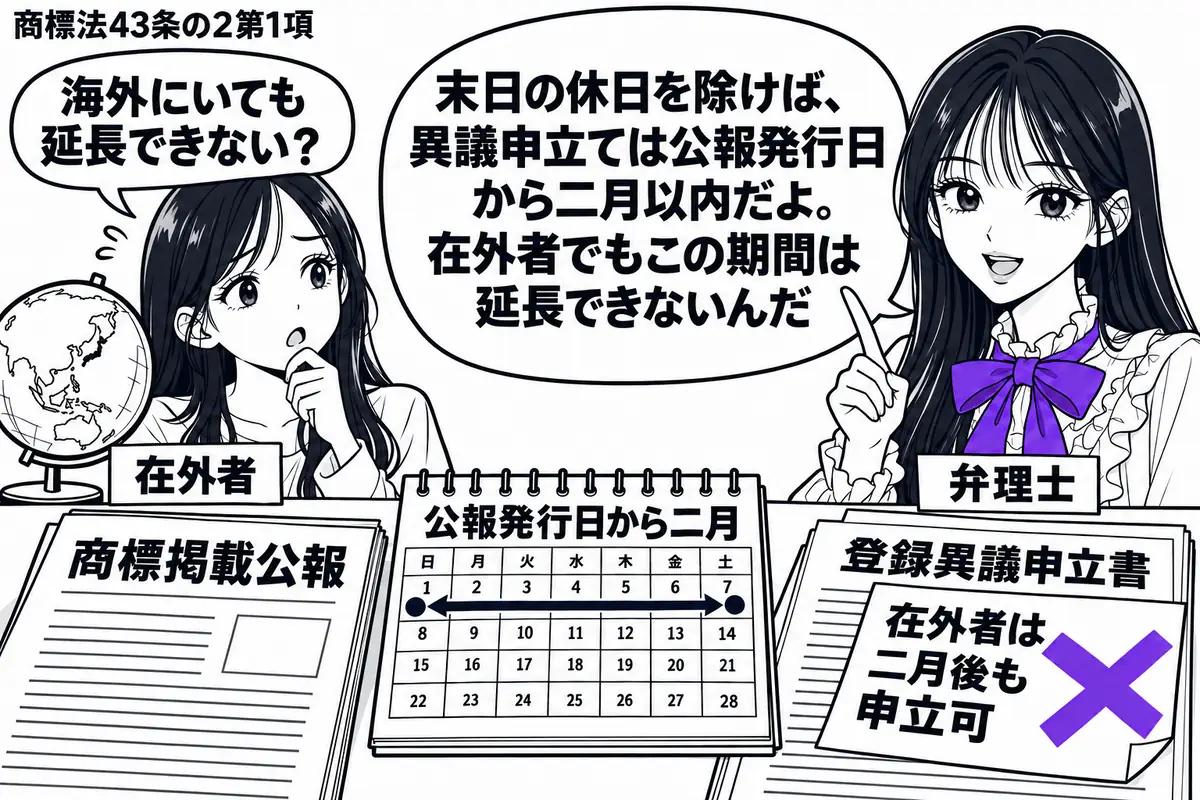 先生が弁理士役(札「弁理士」)で右側。左に地球儀を脇に置いた女性(札「在外者」)。机には「商標掲載公報」と「登録異議申立書」、公報発行日から二月を数える暦。申立書の「在外者は二月後も申立可」の付箋にヴァイオレットの×印。先生の吹き出し「末日
