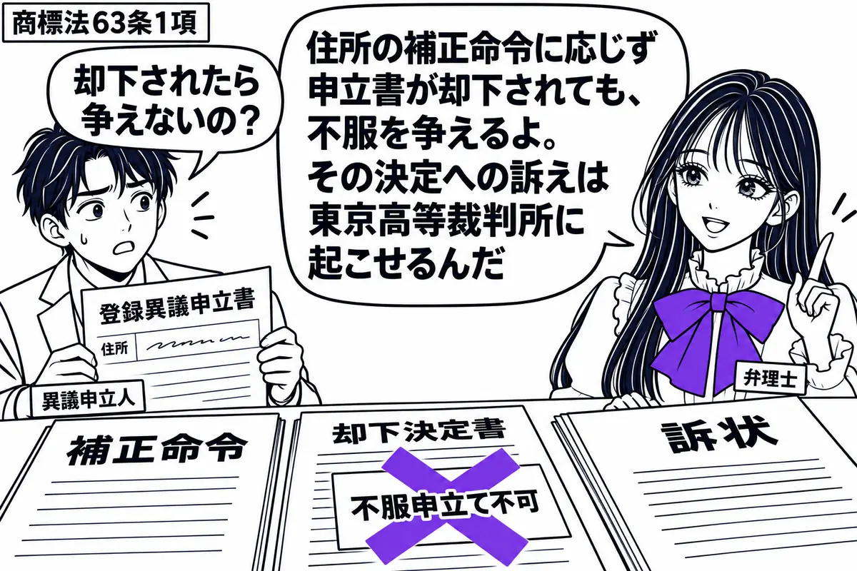 先生が弁理士役(札「弁理士」)で右側。左に男性(札「異議申立人」)が住所欄の不明瞭な「登録異議申立書」を持つ。机に補正命令と却下決定書が並び、決定書の「不服申立て不可」の付箋にヴァイオレットの×印。先生は訴状を手元に広げる。先生の吹き出し「