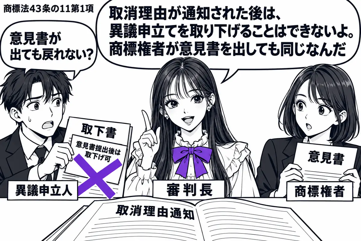 先生が審判長役(札「審判長」)で中央。左に男性(札「異議申立人」)、右に意見書を持つ女性(札「商標権者」)。机に開いた「取消理由通知」の横で、男性の取下書に付いた「意見書提出後は取下げ可」の付箋にヴァイオレットの×印。先生の吹き出し「取消理