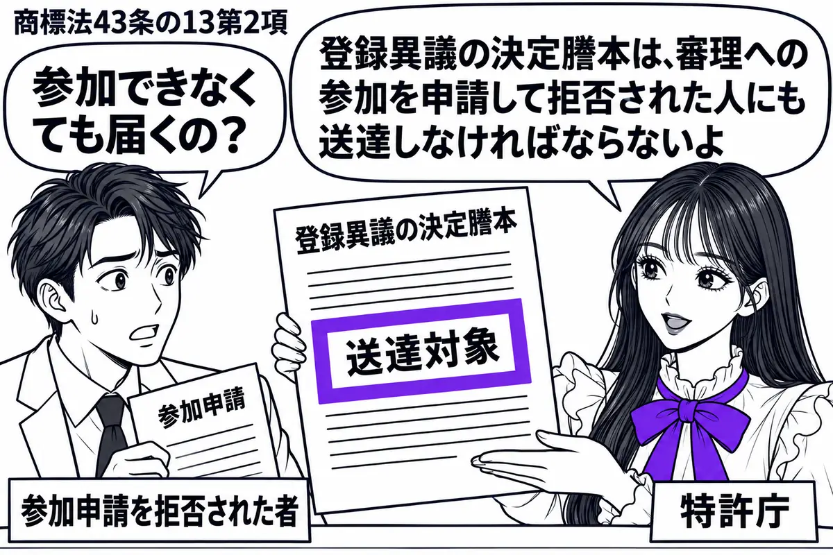 先生が特許庁の担当者役(札「特許庁」)で窓口の右側。左に参加申請を拒否された男性(札「参加申請を拒否された者」)が、参加申請の書類を持って立つ。先生が差し出す登録異議の決定謄本に「送達対象」の付箋を付け、ヴァイオレットの枠で囲む。先生の吹き