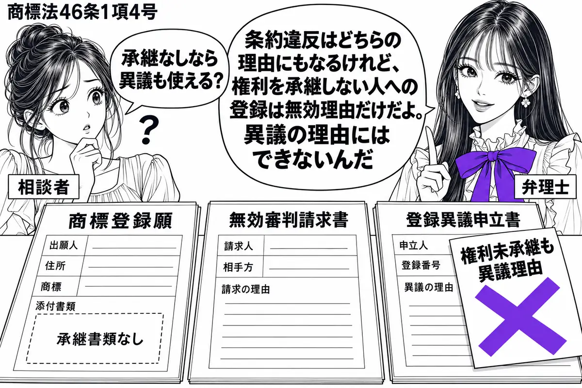 先生が弁理士役(札「弁理士」)で右側。左に女性(札「相談者」)。机には承継の書類が欠けた商標登録願と「無効審判請求書」「登録異議申立書」を並べる。異議申立書の「権利未承継も異議理由」の付箋にヴァイオレットの×印。先生の吹き出し「条約違反はど