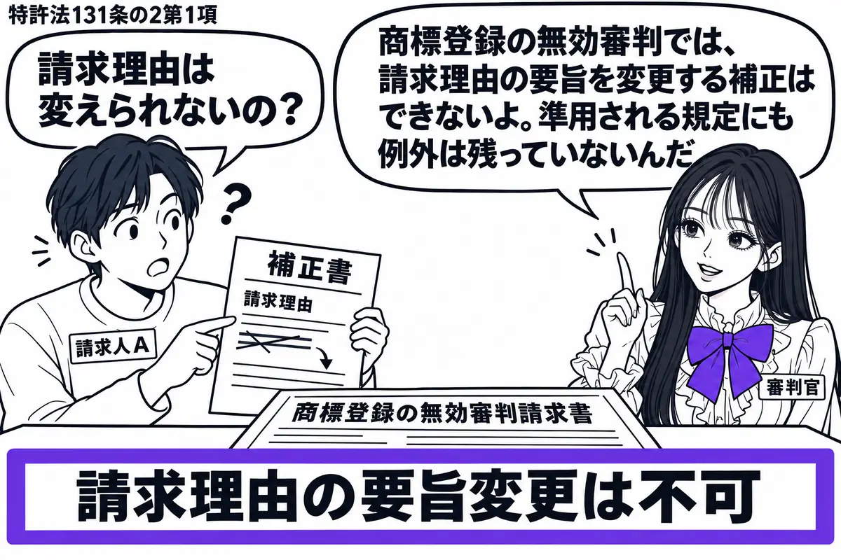 先生が審判官役(札「審判官」)で机の右側。左の請求人(札「請求人A」)が商標登録の無効審判請求書を広げ、請求理由を書き換えた補正書を手にしている。机に置いた「請求理由の要旨変更は不可」の札をヴァイオレットの枠で囲む。先生の吹き出し「商標登録