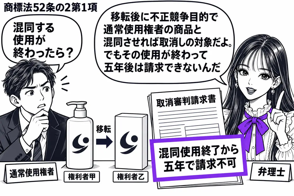 先生が弁理士役(札「弁理士」)で右側。左に男性(札「通常使用権者」)、机に移転で権利者が分かれた類似商標の商品二つと取消審判請求書。請求書の「混同使用終了から五年で請求不可」の付箋をヴァイオレットの枠で囲む。先生の吹き出し「移転後に不正競争