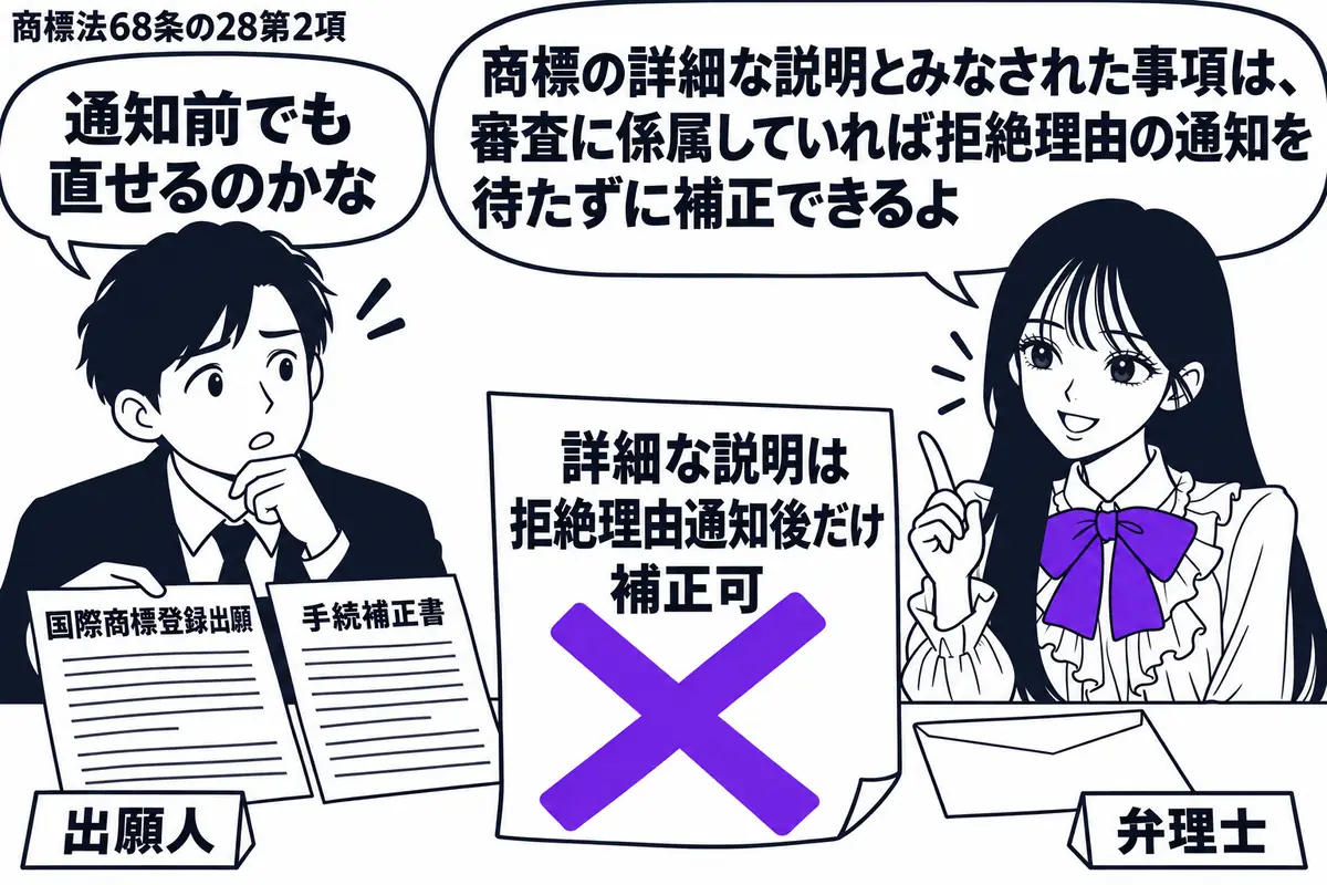 先生が右の相談机にいる弁理士役(札「弁理士」)。左の出願人(札「出願人」)が国際商標登録出願の書類と手続補正書を広げる。書類の横には未開封の通知用封筒。「詳細な説明は拒絶理由通知後だけ補正可」の付箋に大きなヴァイオレットの×印。先生の吹き出