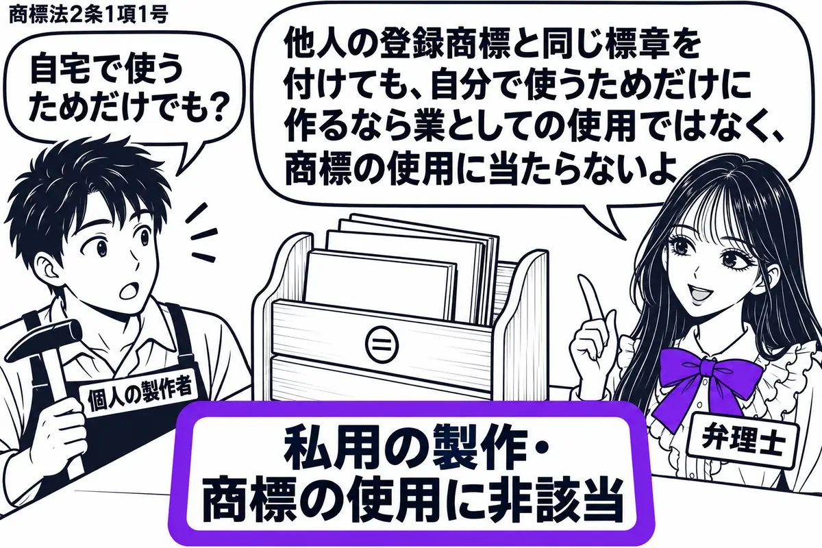 先生が右の作業台の横に立つ弁理士役（札「弁理士」）。左に工具を持つ男性（札「個人の製作者」）。男性が作ったマガジンラックには登録商標と同じ標章が付き、自宅の雑誌が収まっている。ラックに添えた「私用の製作・商標の使用に非該当」の札をヴァイオレ