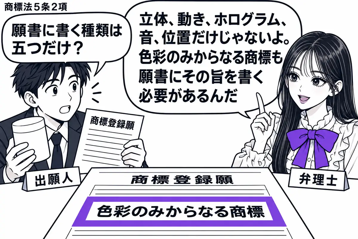 先生が弁理士役（札「弁理士」）で右の机に座る。左の男性（札「出願人」）が立体の容器模型と商標登録願を持つ。机上には別の願書も置き、その「色彩のみからなる商標」の記載欄をヴァイオレットの枠で囲む。先生の吹き出し「立体、動き、ホログラム、音、位