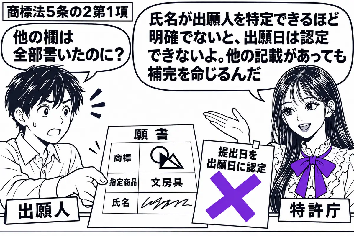 先生が窓口の右にいる特許庁役（札「特許庁」）。左に願書を差し出す男性（札「出願人」）。机の願書は商標と指定商品の欄が埋まっているが、氏名欄だけ文字が崩れて読めない。「提出日を出願日に認定」の付箋に大きなヴァイオレットの×印。先生の吹き出し「