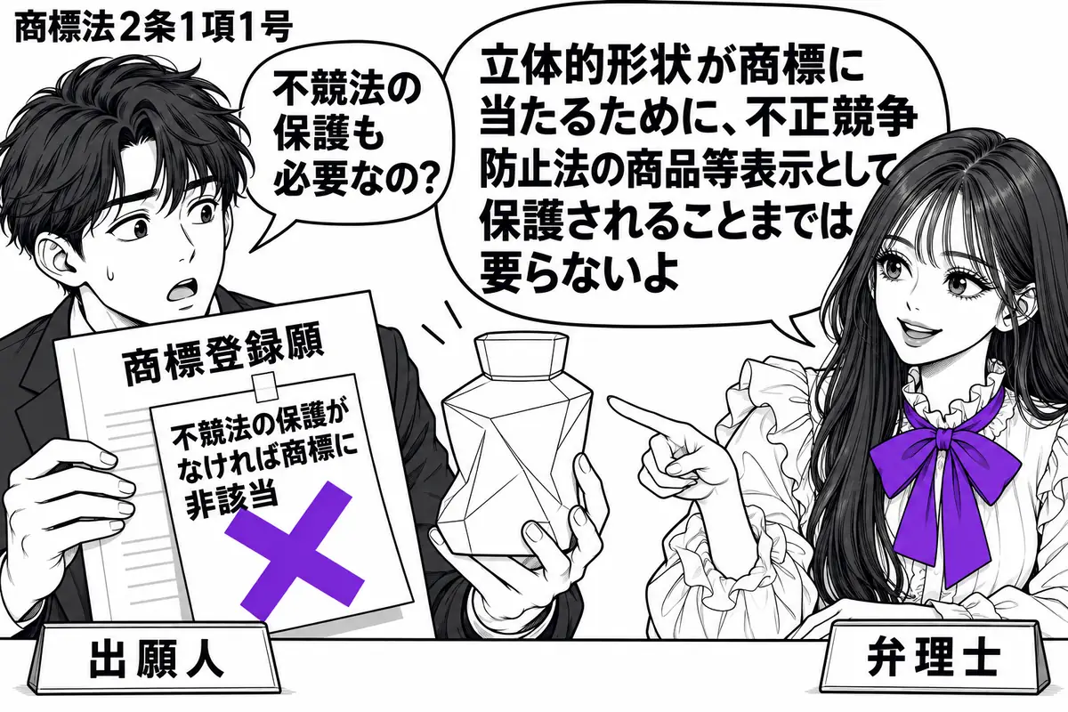 先生が右の相談机に座る弁理士役（札「弁理士」）。左に特徴的な立体容器と商標登録願を持つ男性（札「出願人」）。願書に貼られた「不競法の保護がなければ商標に非該当」の付箋にヴァイオレットの×印を付け、先生が容器の立体的な輪郭を指す。先生の吹き出