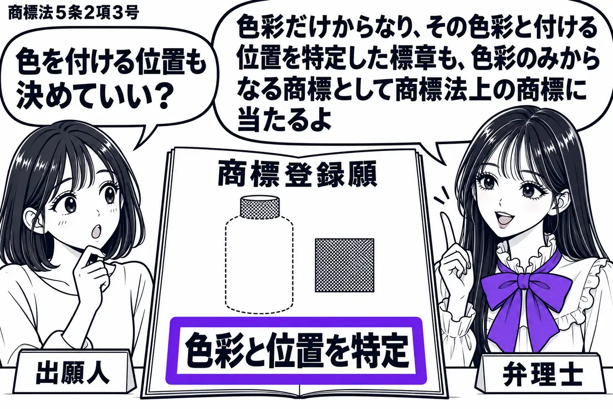 先生が右の相談机に立つ弁理士役（札「弁理士」）。左に商標登録願を開く女性（札「出願人」）。願書には容器の輪郭を破線で示し、口元だけを墨の網掛けにした図と色見本。図に添えた「色彩と位置を特定」の札をヴァイオレットの枠で囲む。先生の吹き出し「色