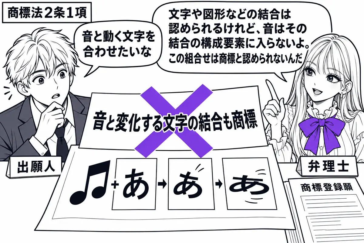 先生が机の右の弁理士役（札「弁理士」）。左の男性（札「出願人」）が音符と、時間とともに文字の形が変わる三コマを描いた商標案を広げる。横には商標登録の願書。商標案の「音と変化する文字の結合も商標」という付箋にヴァイオレットの×印。先生の吹き出