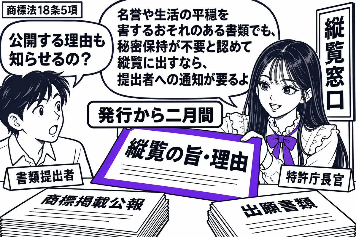 先生が右の縦覧窓口に立つ特許庁長官役(札「特許庁長官」)。机に商標掲載公報と出願書類、奥に「発行から二月間」の札。左の男性(札「書類提出者」)へ渡す「縦覧の旨・理由」の通知書をヴァイオレットの枠で囲む。先生の吹き出し「名誉や生活の平穏を害す