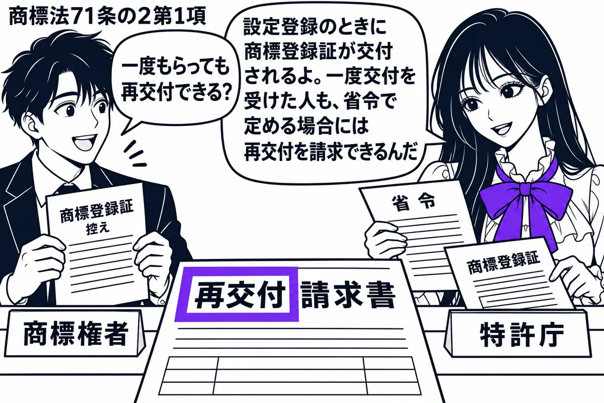 先生が右の窓口にいる特許庁役(札「特許庁」)。左に商標登録証の控えを持つ男性(札「商標権者」)。机には再交付請求書が置かれ、先生は省令の条件を確かめながら、新しい登録証を手元に用意している。請求書の「再交付」の文字をヴァイオレットの枠で囲む