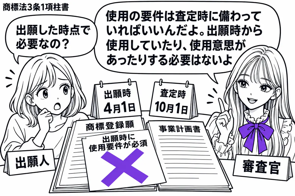 先生が机の右で審査官役（札「審査官」）。左の女性（札「出願人」）が商標登録願と事業計画書を広げる。机には出願時と査定時の二つの日付を示すカレンダー。願書に貼った付箋「出願時に使用要件が必須」に大きなヴァイオレットの×印。先生の吹き出し「使用