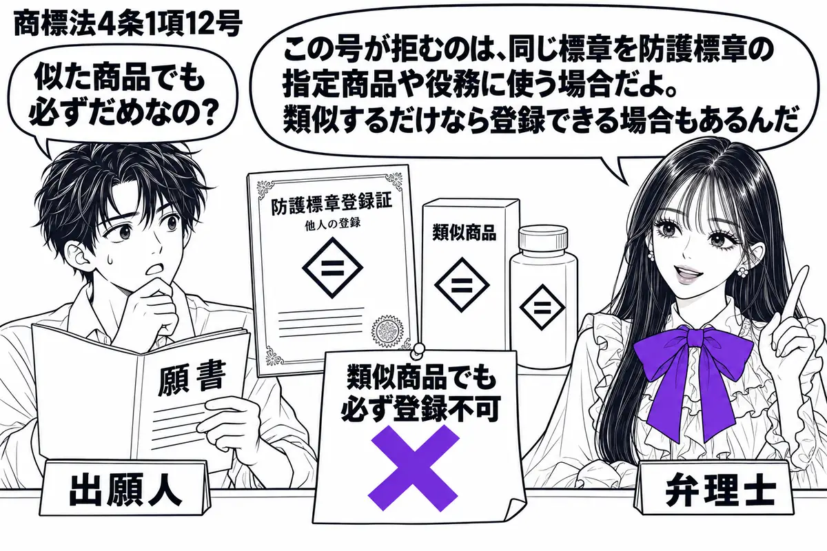 先生が右に立つ弁理士役（札「弁理士」）。左に願書を広げる男性（札「出願人」）。机には他人の防護標章登録証と同じ標章を付けた類似商品の見本。「類似商品でも必ず登録不可」の付箋にヴァイオレットの×印。先生の吹き出し「この号が拒むのは、同じ標章を