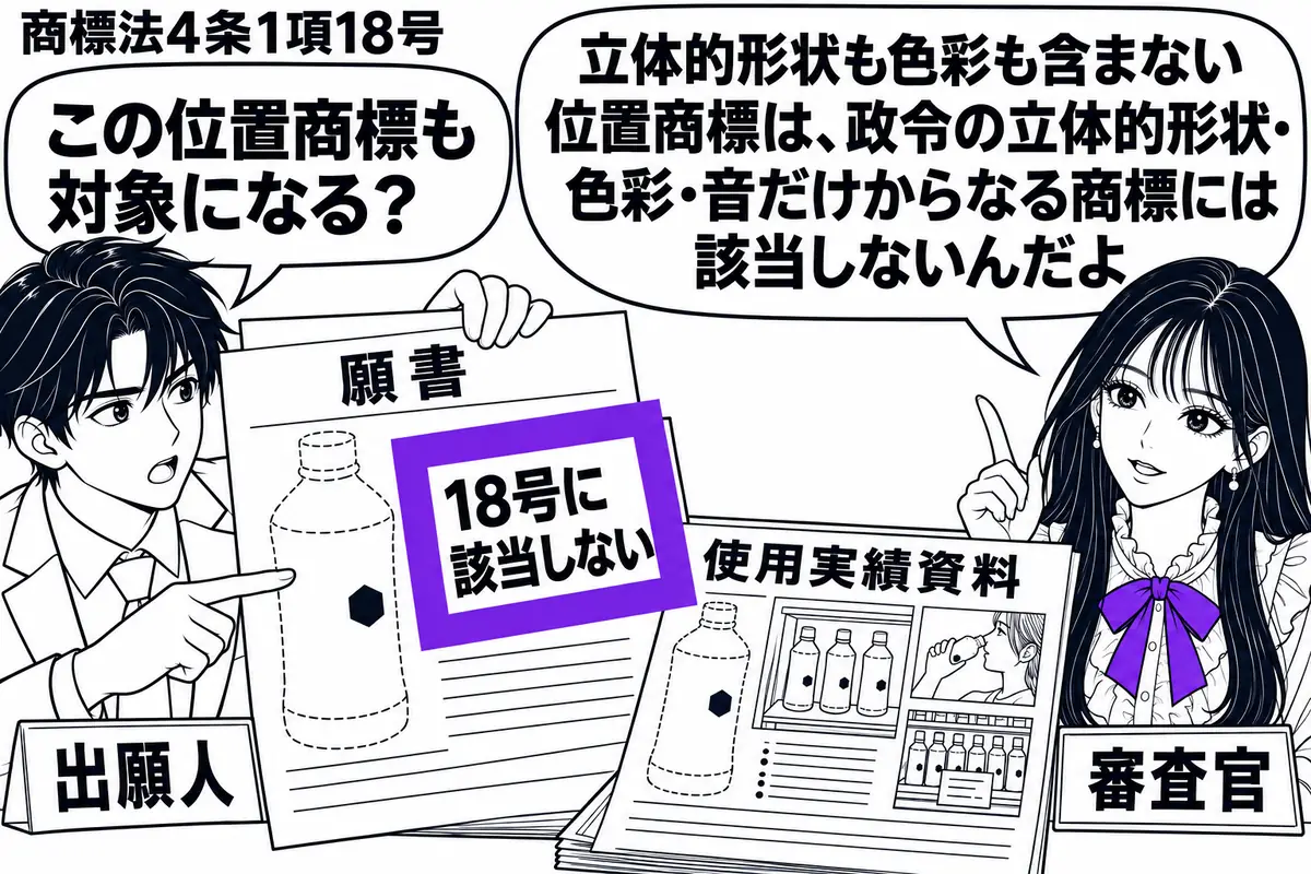先生が右の窓口にいる審査官役（札「審査官」）。左の男性（札「出願人」）が位置商標の願書と使用実績資料を広げる。願書の図は商品の輪郭を破線、所定位置の図形を実線で示し、「18号に該当しない」の付箋をヴァイオレットの枠で囲む。先生の吹き出し「立