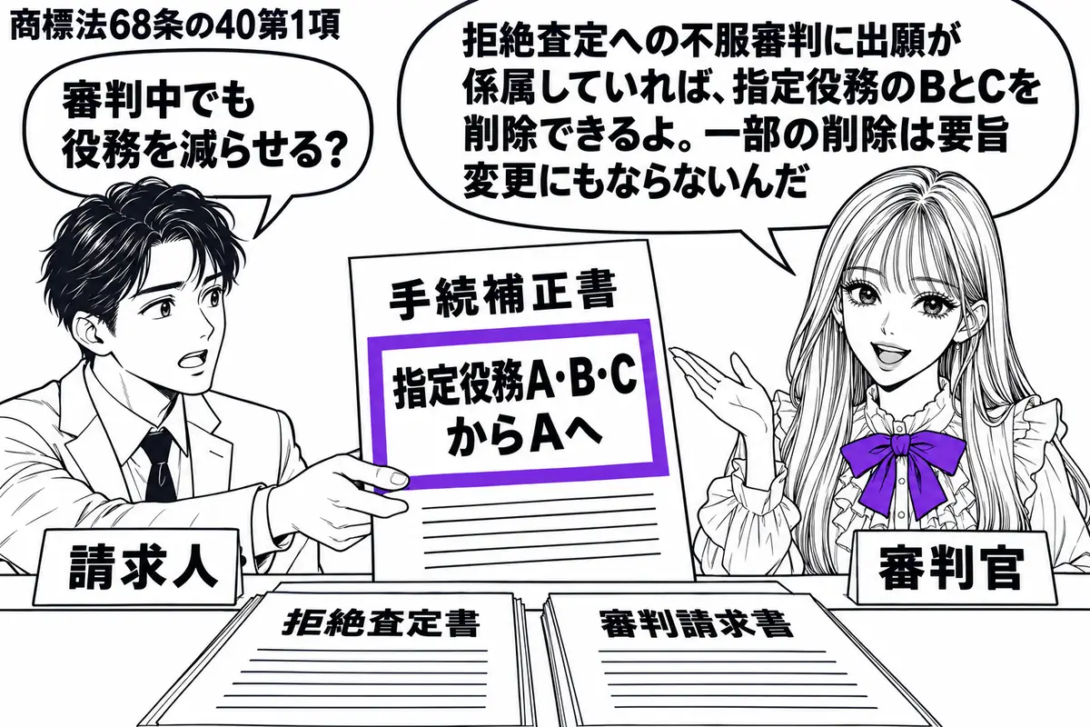 先生が右の窓口にいる審判官役(札「審判官」)。左の男性(札「請求人」)が手続補正書を差し出す。机には拒絶査定書と審判請求書。補正書の「指定役務A・B・CからAへ」の欄をヴァイオレットの枠で囲む。先生の吹き出し「拒絶査定への不服審判に出願が係