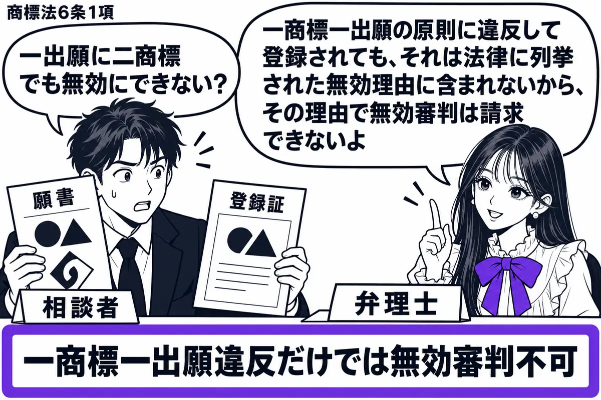 先生が右の机にいる弁理士役(札「弁理士」)。左の男性(札「相談者」)が、一枚に二つの商標を載せた願書と登録証を見比べる。机の「一商標一出願違反だけでは無効審判不可」の付箋をヴァイオレットの枠で囲む。先生の吹き出し「一商標一出願の原則に違反し