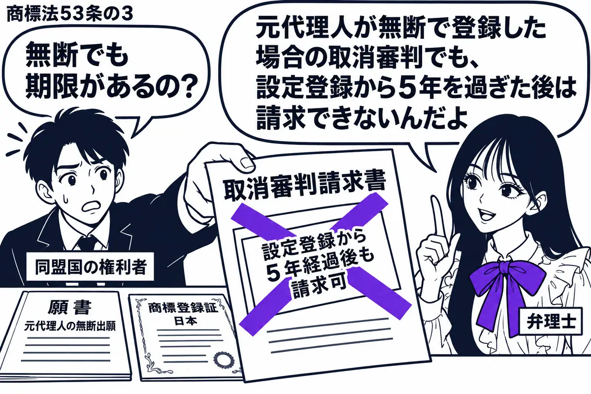 先生が机の右で弁理士役(札「弁理士」)。左の男性(札「同盟国の権利者」)が、元代理人による無断出願の願書と日本の商標登録証を並べ、取消審判請求書を差し出している。請求書に貼った「設定登録から5年経過後も請求可」の付箋に大きなヴァイオレットの