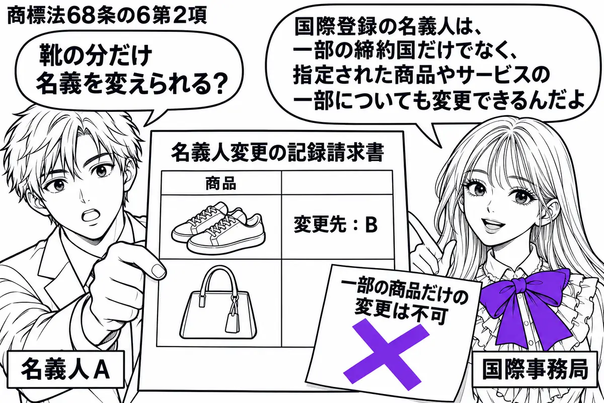 先生が窓口の右で国際事務局役（札「国際事務局」）。左の男性（札「名義人Ａ」）が名義人変更の記録請求書を差し出す。書類の商品欄には靴と鞄の絵があり、靴の欄だけ変更先を書き込んでいる。付箋「一部の商品だけの変更は不可」にヴァイオレットの×印。先