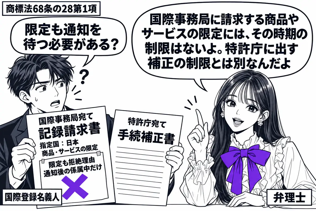 先生が机の右で弁理士役（札「弁理士」）。左の男性（札「国際登録名義人」）が、日本を指定した国際登録の商品限定の記録請求書を持つ。隣に特許庁宛ての手続補正書。記録請求書の付箋「限定も拒絶理由通知後の係属中だけ」にヴァイオレットの×印。先生の吹