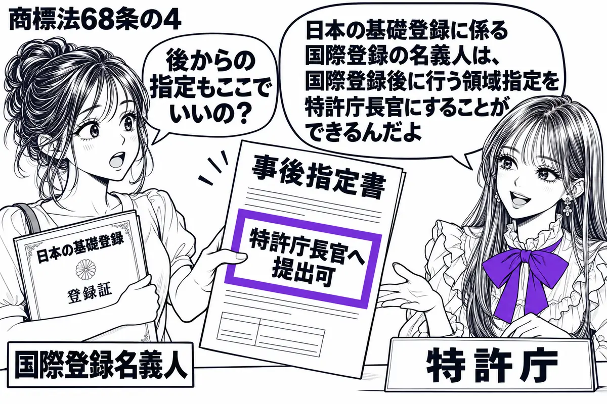 先生が右の窓口で受付役(札「特許庁」)。左の女性(札「国際登録名義人」)が、日本の基礎登録の登録証を脇に抱え、国際登録後に指定国を追加する事後指定書を差し出している。書類の「特許庁長官へ提出可」の付箋をヴァイオレットの枠で囲む。先生の吹き出