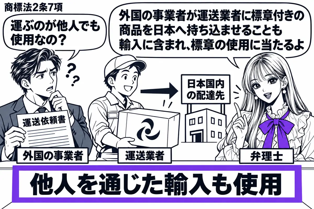 先生が弁理士役（札「弁理士」）で右に立つ。左の男性（札「外国の事業者」）が運送依頼書を持ち、中央の人物（札「運送業者」）が標章付きの箱を日本国内の配達先へ運ぶ。机の「他人を通じた輸入も使用」の説明札をヴァイオレットの枠で囲む。先生の吹き出し