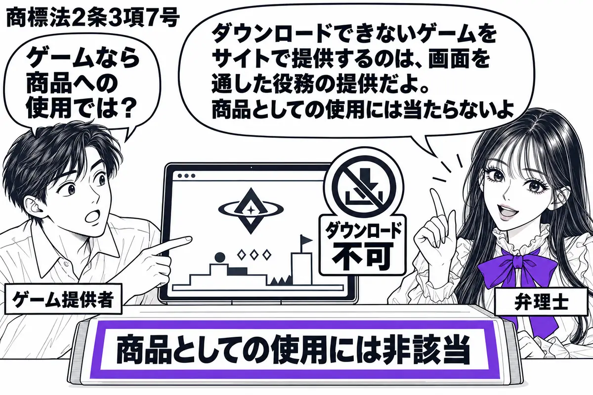 先生が弁理士役（札「弁理士」）で右に立つ。左の男性（札「ゲーム提供者」）が、標章を表示したウェブサイトのゲーム画面を指す。端末の脇に「ダウンロード不可」の札。机の説明書の「商品としての使用には非該当」をヴァイオレットの枠で囲む。先生の吹き出