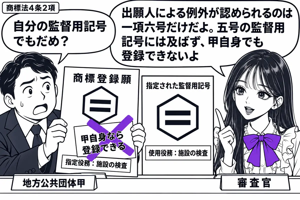 先生が審査官役（札「審査官」）で右の窓口に立つ。左の担当者（札「地方公共団体甲」）が、指定された監督用記号と同じ標章を記した商標登録願を持つ。指定役務も記号の使用先と同じ。願書の付箋「甲自身なら登録できる」にヴァイオレットの×印。先生の吹き