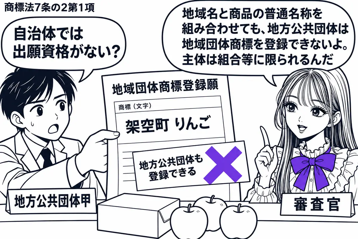 先生が審査官役（札「審査官」）で右の窓口に立つ。左の担当者（札「地方公共団体甲」）が、地域名と商品の普通名称だけを記した地域団体商標登録願を差し出す。机に特産品の箱を置き、願書の付箋「地方公共団体も登録できる」にヴァイオレットの×印。先生の