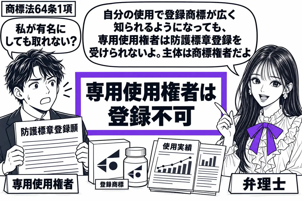 先生が弁理士役（札「弁理士」）で右に立つ。左の男性（札「専用使用権者」）が防護標章登録願を持ち、机に広く知られた登録商標付きの商品と使用実績の資料を置く。先生が示す「専用使用権者は登録不可」の説明札をヴァイオレットの枠で囲む。先生の吹き出し