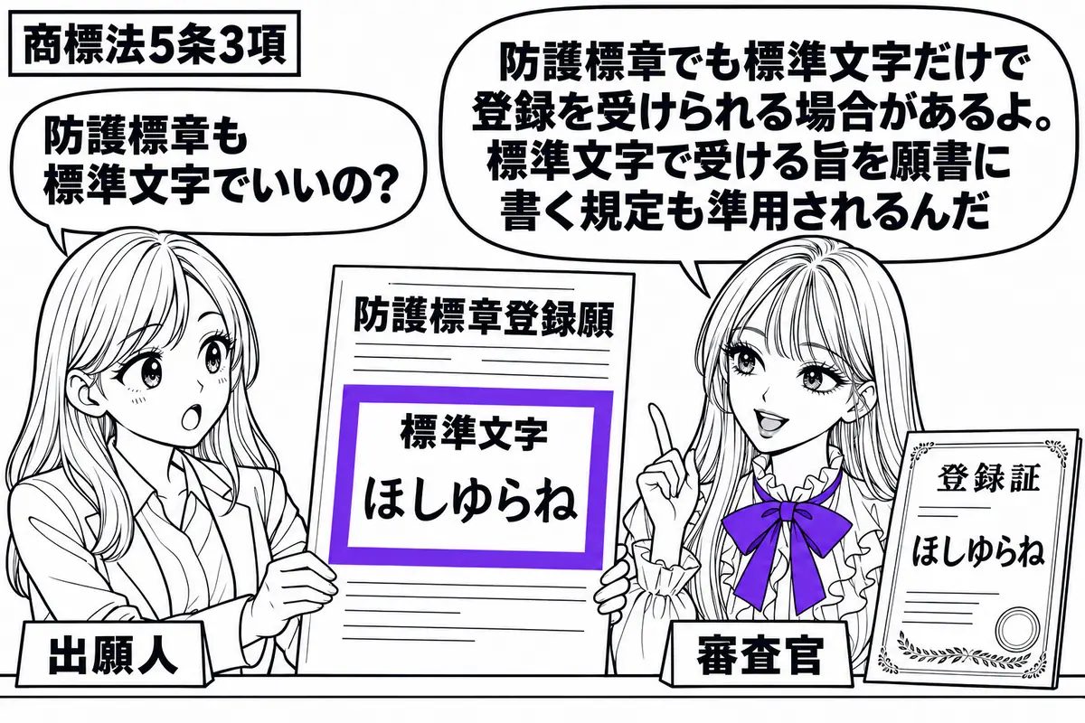 先生が審査官役（札「審査官」）で右の窓口にいる。左の女性（札「出願人」）が「防護標章登録願」を差し出す。願書には飾りのない文字の標章と「標準文字」の記載があり、その記載欄をヴァイオレットの枠で囲む。机の脇には同じ文字の登録証を添える。先生の