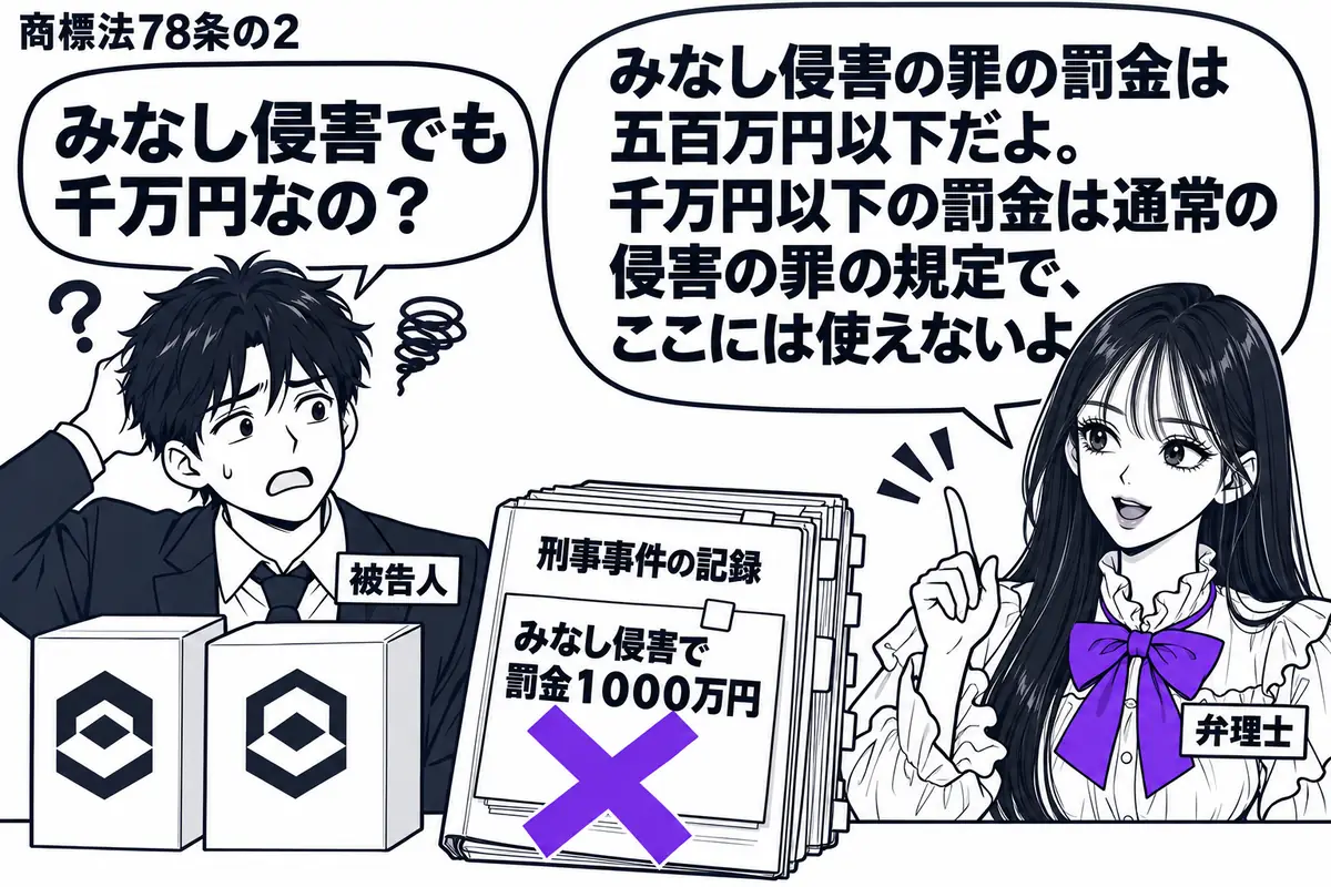 先生が机の右に立つ弁理士役(札「弁理士」)。左の男性(札「被告人」)の前に、類似商標を付けた商品箱と刑事事件の記録を置く。記録の付箋「みなし侵害で罰金1000万円」にヴァイオレットの×印。先生の吹き出し「みなし侵害の罪の罰金は五百万円以下だ