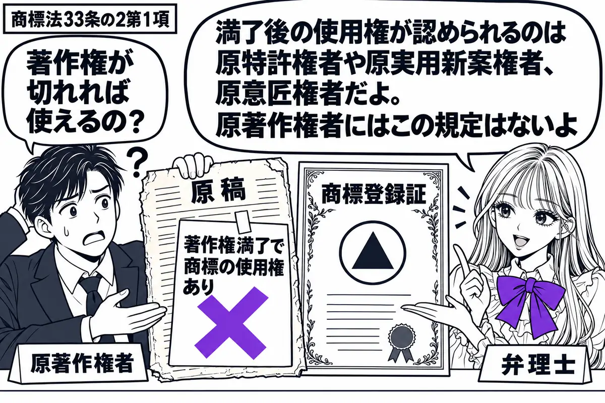 先生が机の右に座る弁理士役(札「弁理士」)。左の男性(札「原著作権者」)が古い作品の原稿と、抵触する商標の登録証を並べる。原稿に付けた「著作権満了で商標の使用権あり」の付箋にヴァイオレットの×印。先生の吹き出し「満了後の使用権が認められるの