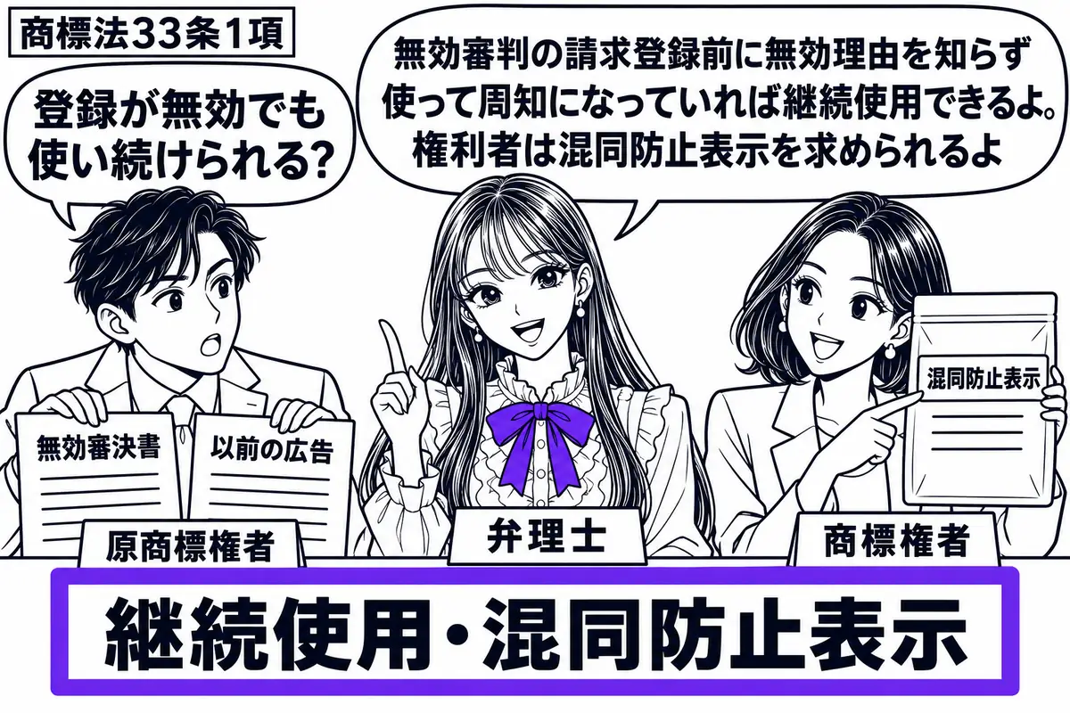 先生が中央の弁理士役(札「弁理士」)。左の男性(札「原商標権者」)が無効審決書と以前の広告を置き、右の女性(札「商標権者」)が商品の混同防止表示を指す。机の付箋「継続使用・混同防止表示」をヴァイオレットの枠で囲む。先生の吹き出し「無効審判の