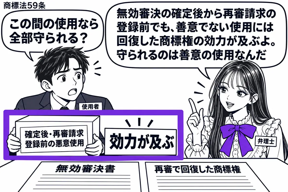 先生が弁理士役（札「弁理士」）で右に立つ。机に無効審決書と再審で回復した商標権の資料を並べる。左の男性（札「使用者」）が持つ商品箱に「確定後・再審請求登録前の悪意使用」の付箋。その箱と「効力が及ぶ」の札をヴァイオレットの枠で囲む。先生の吹き