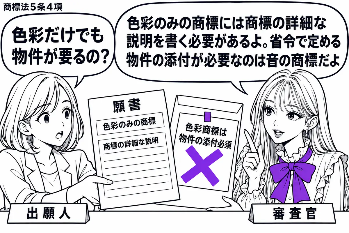 先生が窓口の右に座る審査官役（札「審査官」）。左の女性（札「出願人」）が色彩のみの商標の願書と添付用の封筒を差し出す。願書には詳細な説明の欄があり、封筒の付箋「色彩商標は物件の添付必須」にヴァイオレットの×印。先生の吹き出し「色彩のみの商標