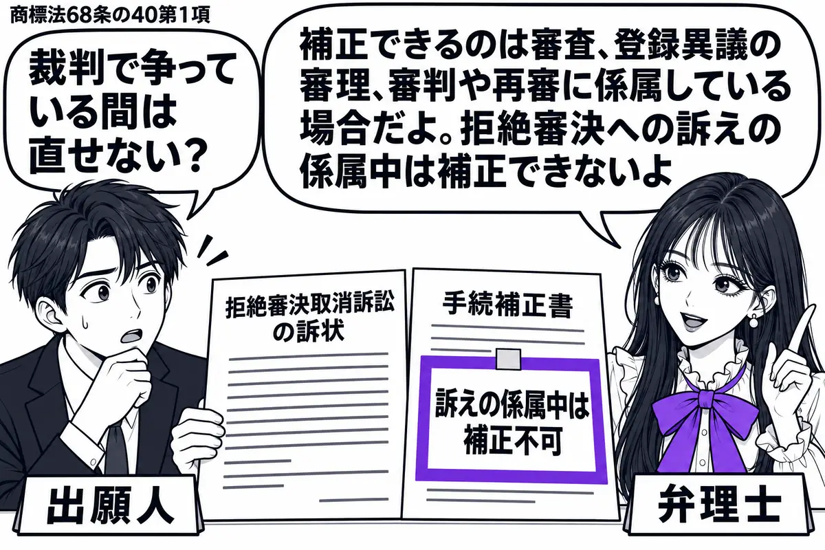 先生が相談机の右に座る弁理士役(札「弁理士」)。左の男性(札「出願人」)が拒絶審決取消訴訟の訴状と手続補正書を並べる。補正書に付けた「訴えの係属中は補正不可」の付箋をヴァイオレットの枠で囲む。先生の吹き出し「補正できるのは審査、登録異議の審