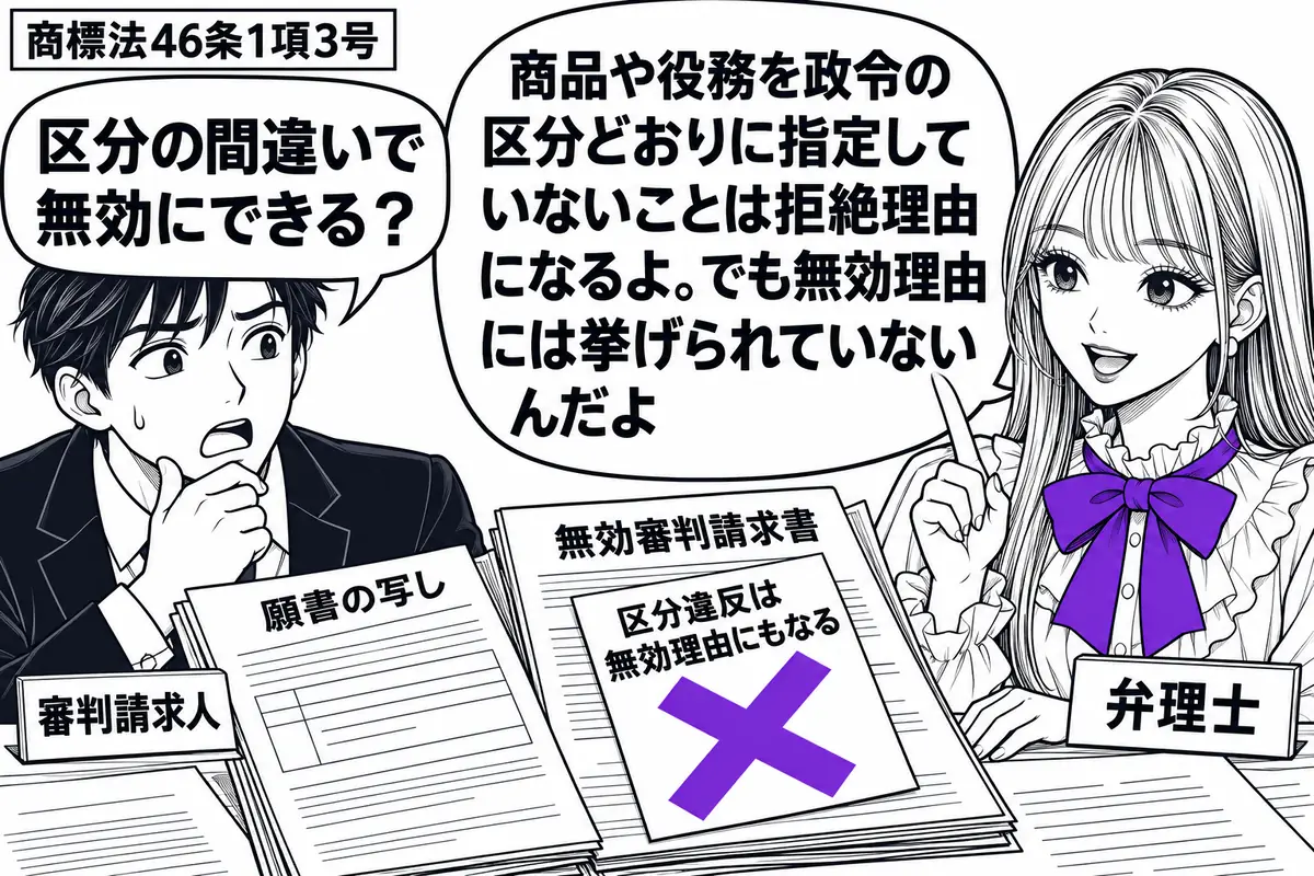 先生が机の右に立つ弁理士役(札「弁理士」)。左の男性(札「審判請求人」)が商品区分を誤った願書の写しと無効審判請求書を広げる。請求書の付箋「区分違反は無効理由にもなる」にヴァイオレットの×印。先生の吹き出し「商品や役務を政令の区分どおりに指
