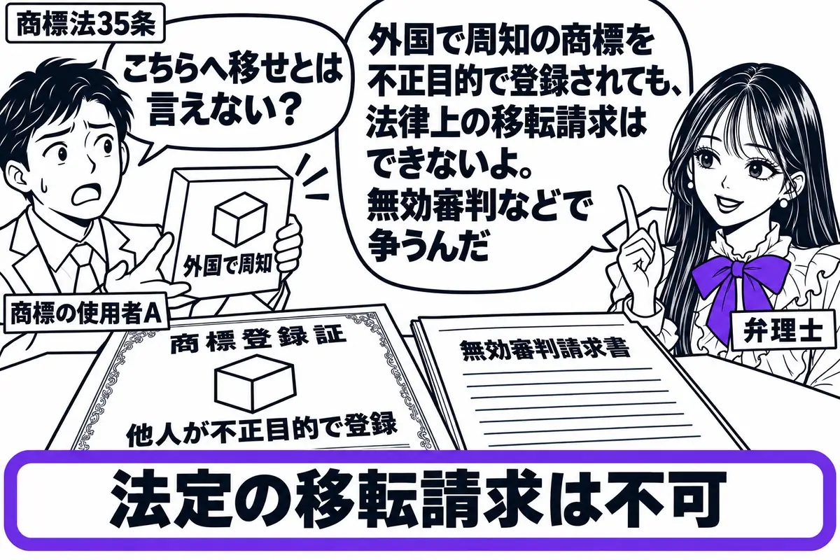先生が右側の相談席にいる弁理士役(札「弁理士」)。左に外国で周知の商品の箱を持つ男性(札「商標の使用者A」)。机には同じ商標を不正目的で登録した他人の商標登録証と、無効審判請求書を置く。「法定の移転請求は不可」の付箋をヴァイオレットの枠で囲