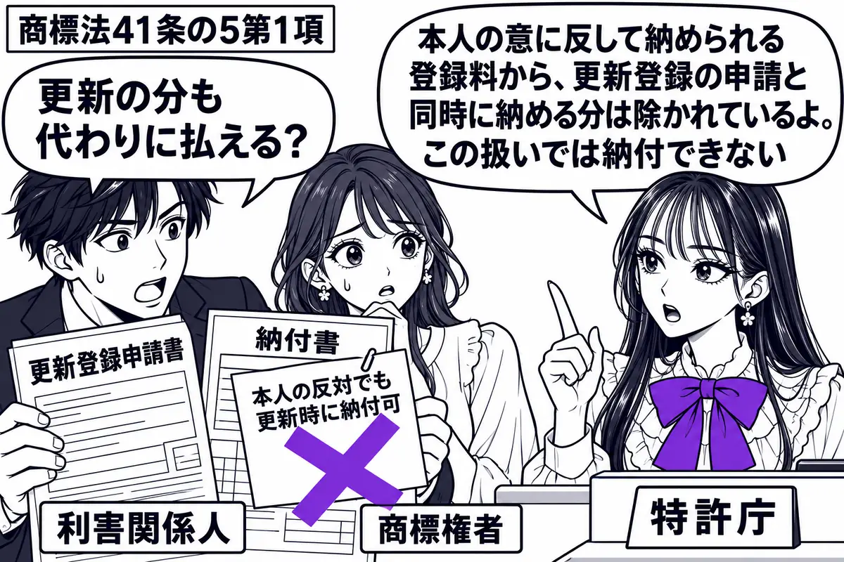 先生が右側の窓口にいる特許庁役(札「特許庁」)。左に更新登録申請書と納付書を差し出す男性(札「利害関係人」)、奥に困った顔の女性(札「商標権者」)。納付書の「本人の反対でも更新時に納付可」という付箋に、大きなヴァイオレットの×印。先生の吹き