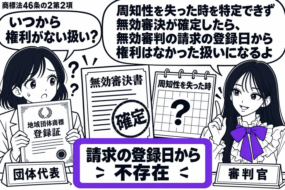 先生が右側の審判席にいる審判官役(札「審判官」)。左に地域団体商標の登録証を持つ女性(札「団体代表」)。中央に確定した無効審決書を置き、周知性を失った時点が不明な暦を添える。「請求の登録日から不存在」の付箋をヴァイオレットの枠で囲む。先生の