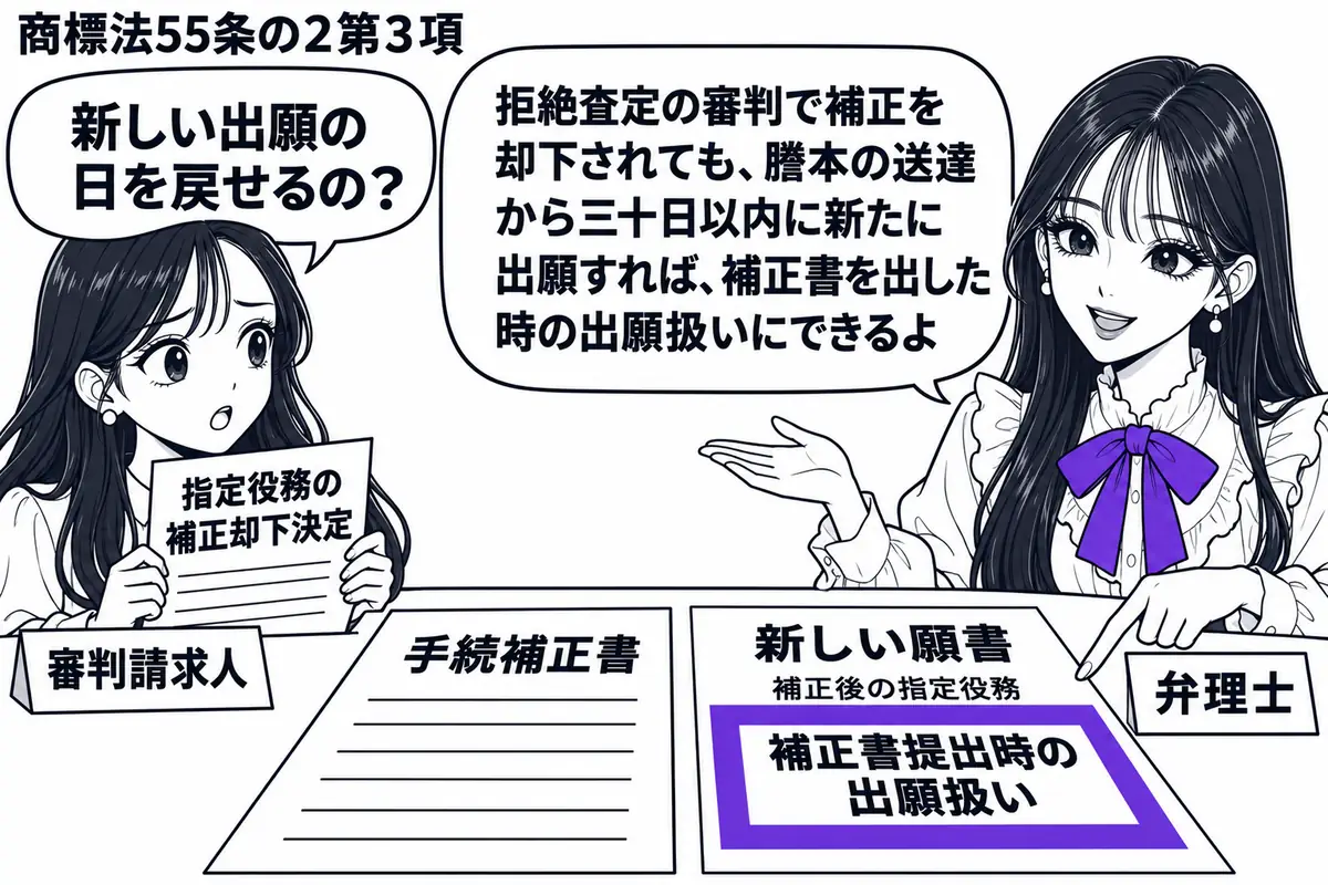 先生が右側の相談机にいる弁理士役(札「弁理士」)。左に指定役務の補正却下決定を持つ女性(札「審判請求人」)。机に手続補正書と補正後の指定役務を記した新しい願書を並べ、願書の「補正書提出時の出願扱い」をヴァイオレットの枠で囲む。先生の吹き出し