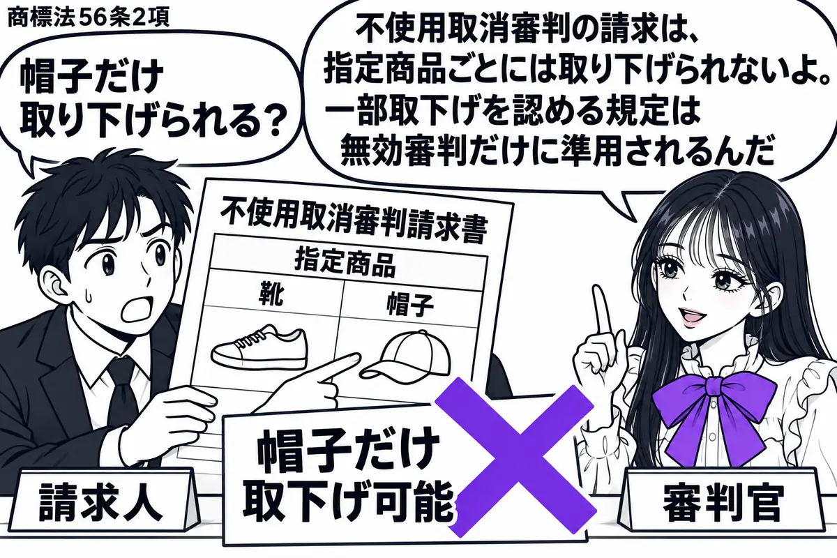 先生が審判官役(札「審判官」)で右の机にいる。左の男性(札「請求人」)が「不使用取消審判請求書」を広げ、靴と帽子の指定商品欄のうち帽子だけを指す。「帽子だけ取下げ可能」の付箋にヴァイオレットの×印を付ける。先生の吹き出し「不使用取消審判の請