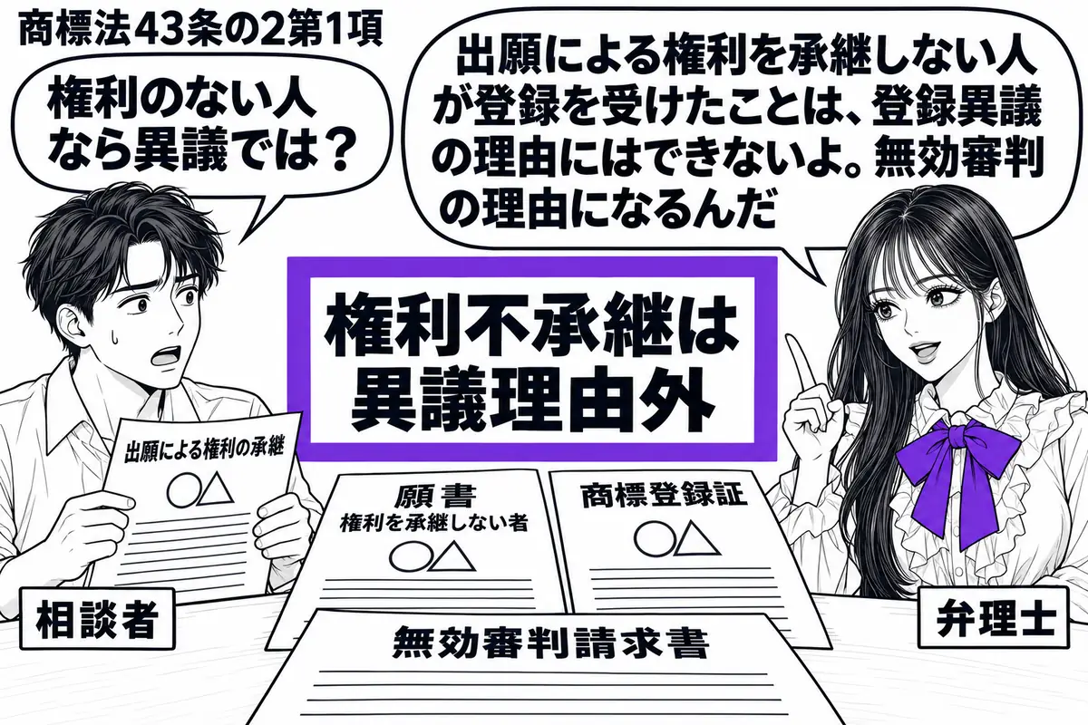 先生が右側の相談机にいる弁理士役(札「弁理士」)。左に出願の権利承継を示す資料を持つ男性(札「相談者」)。机に権利を承継しない者の願書と商標登録証を並べ、手前に無効審判請求書を置く。「権利不承継は異議理由外」の付箋をヴァイオレットの枠で囲む